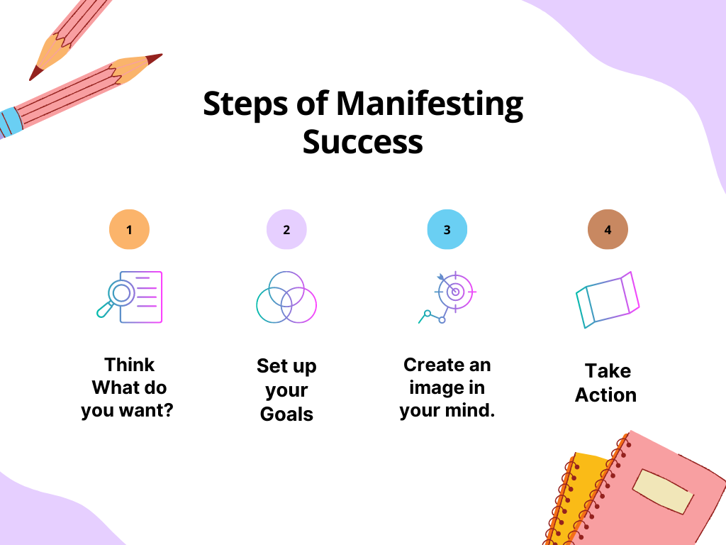 Steps of Manifesting Success