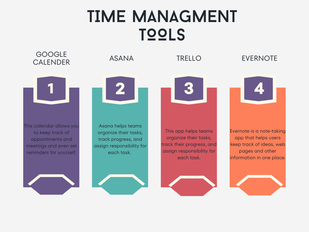 Time Managment Tools