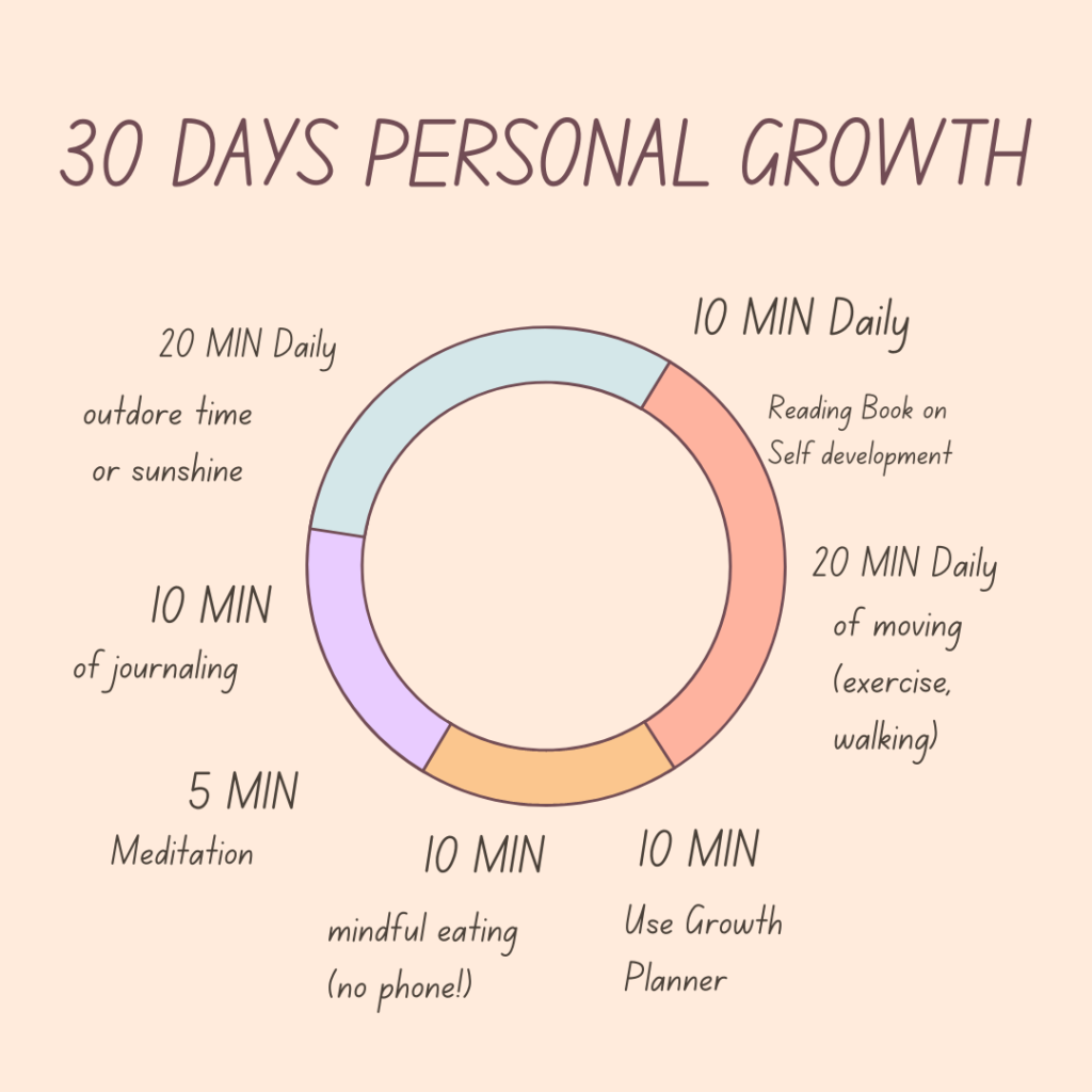 Personal growth in 30 days 