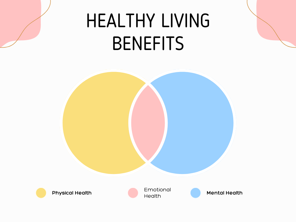 Healthy Living Benefits 