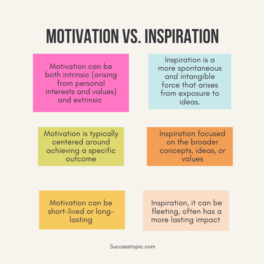 Motivation and inspiration