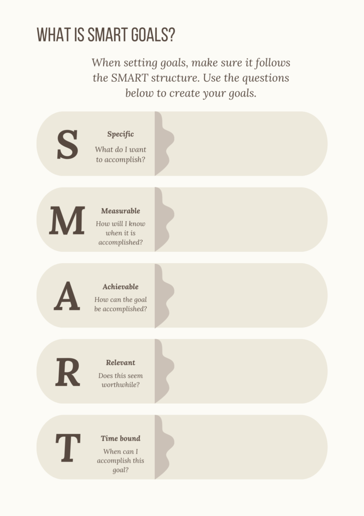 What is a SMART goal?
