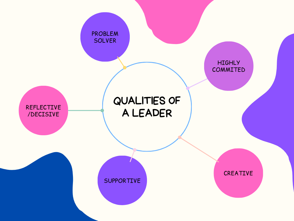 Leadership skills 