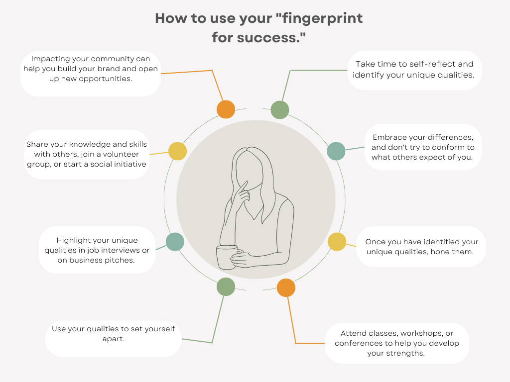 How to use your "fingerprint for success."